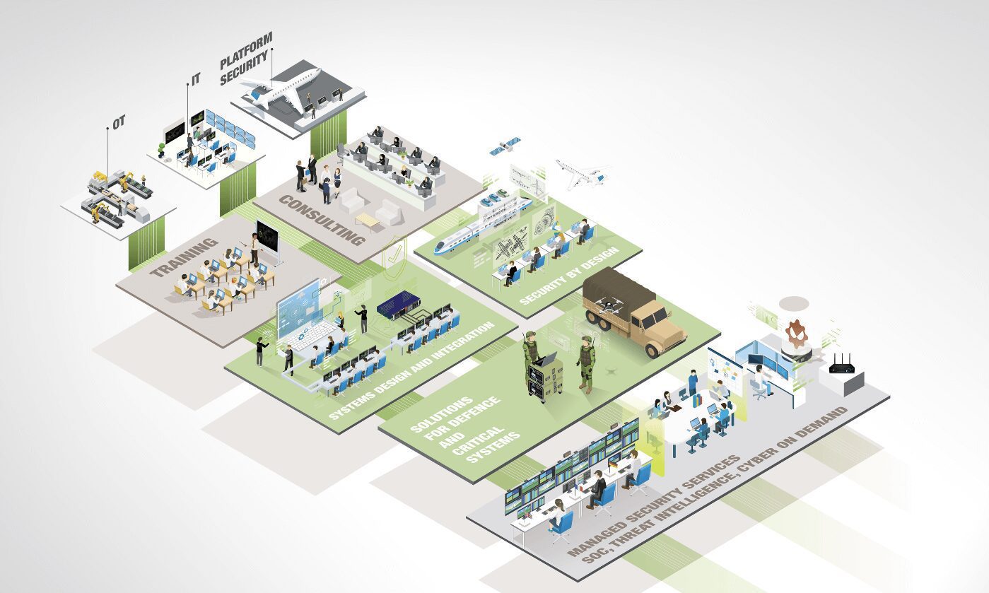 Infographie Airbus