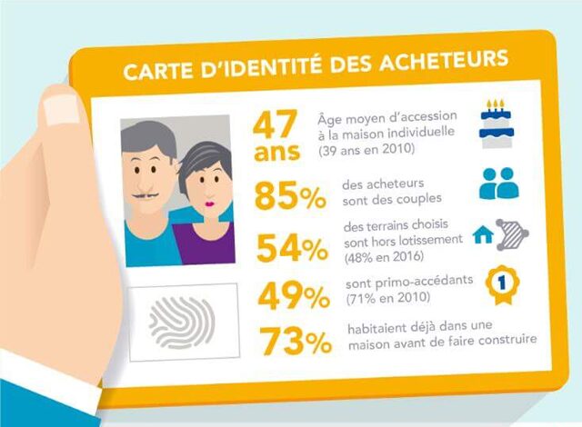 Infographie GRDF