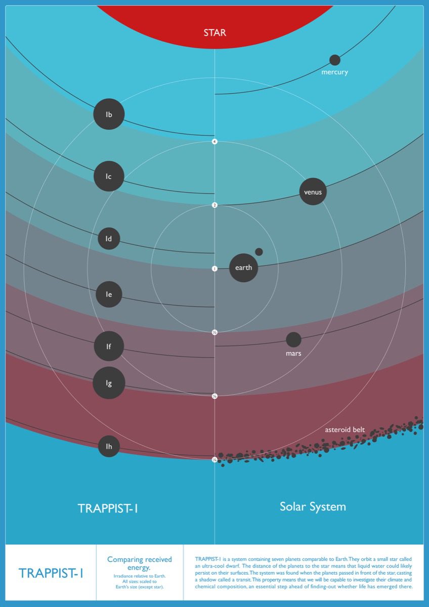 Nasa affiches