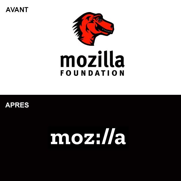 Évolution du logo Mozilla