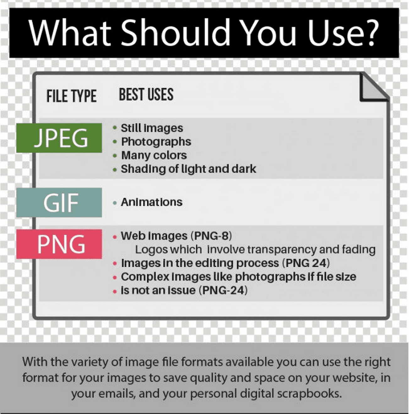 Infographie Les différents formats des images