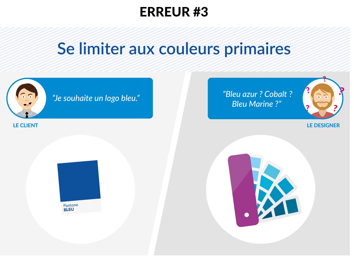 Infographie - client - créatif - creads