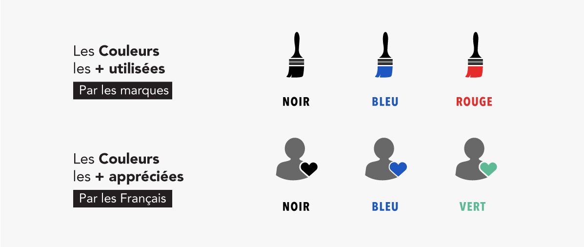 L'infographie qui explique la signification des couleurs 