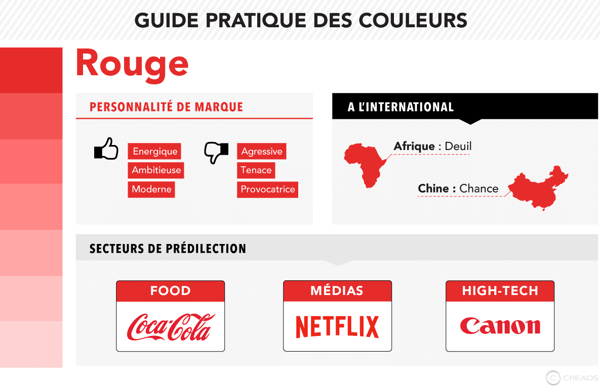 signification des couleurs