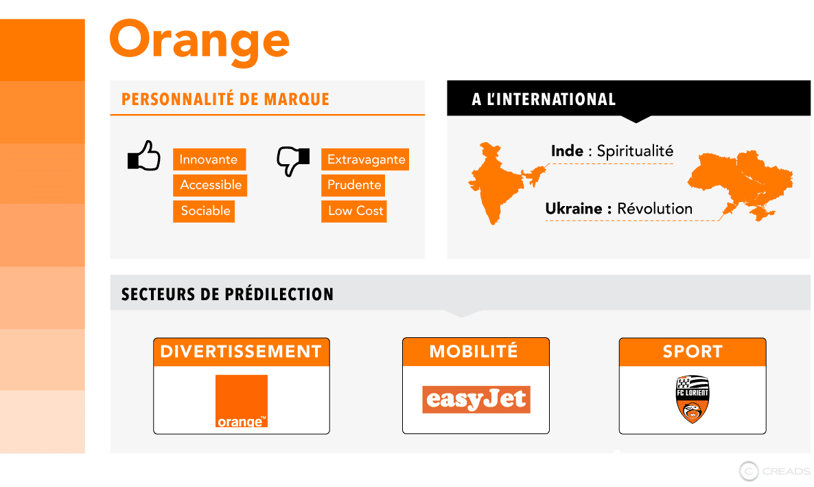 L'infographie qui explique la signification des couleurs 