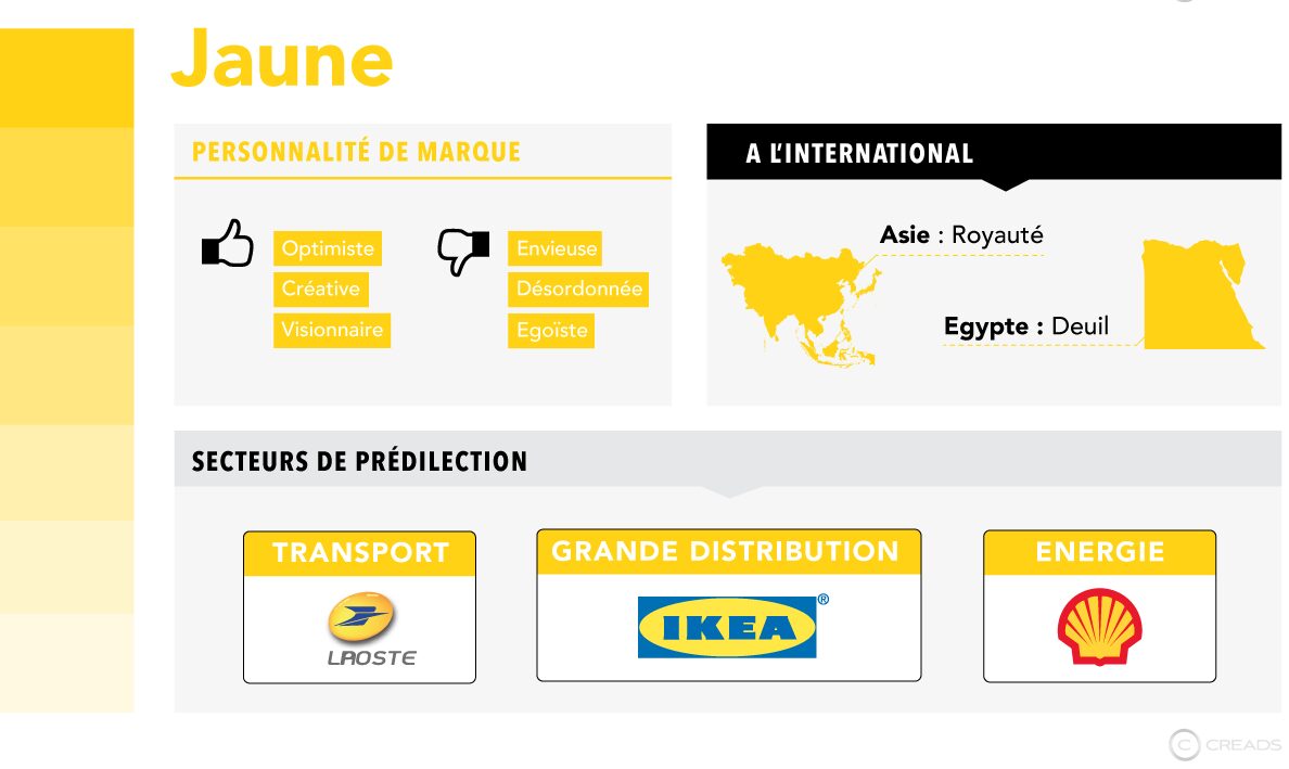 L'infographie qui explique la signification des couleurs 