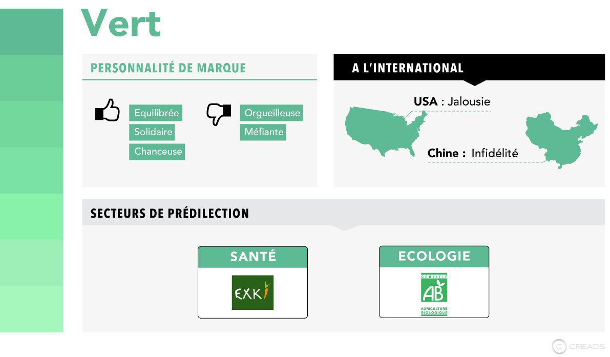 L'infographie qui explique la signification des couleurs 