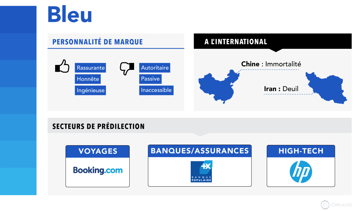 L'infographie qui explique la signification des couleurs 