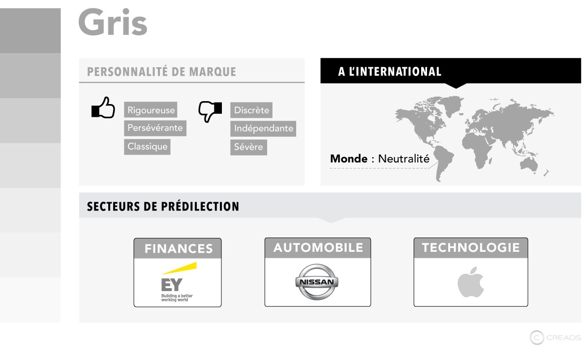 L'infographie qui explique la signification des couleurs 