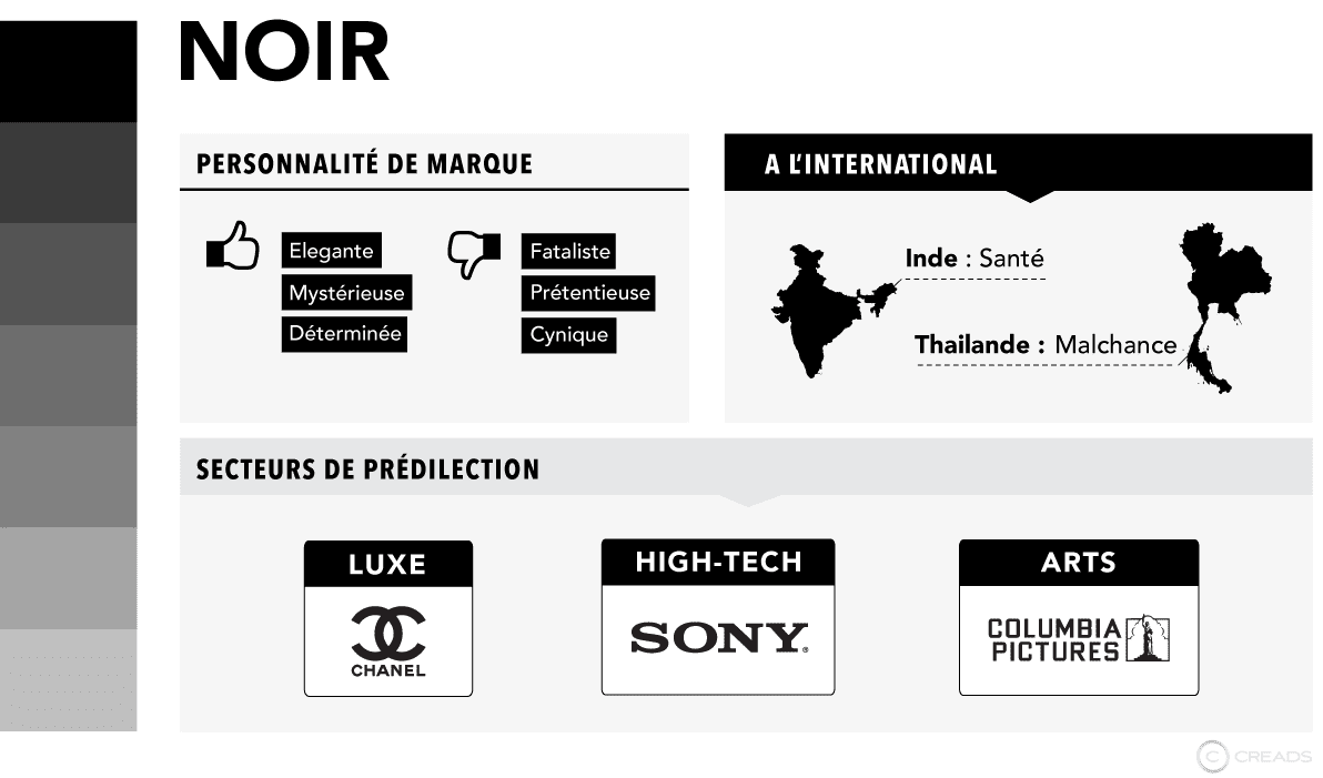 L'infographie qui explique la signification des couleurs 