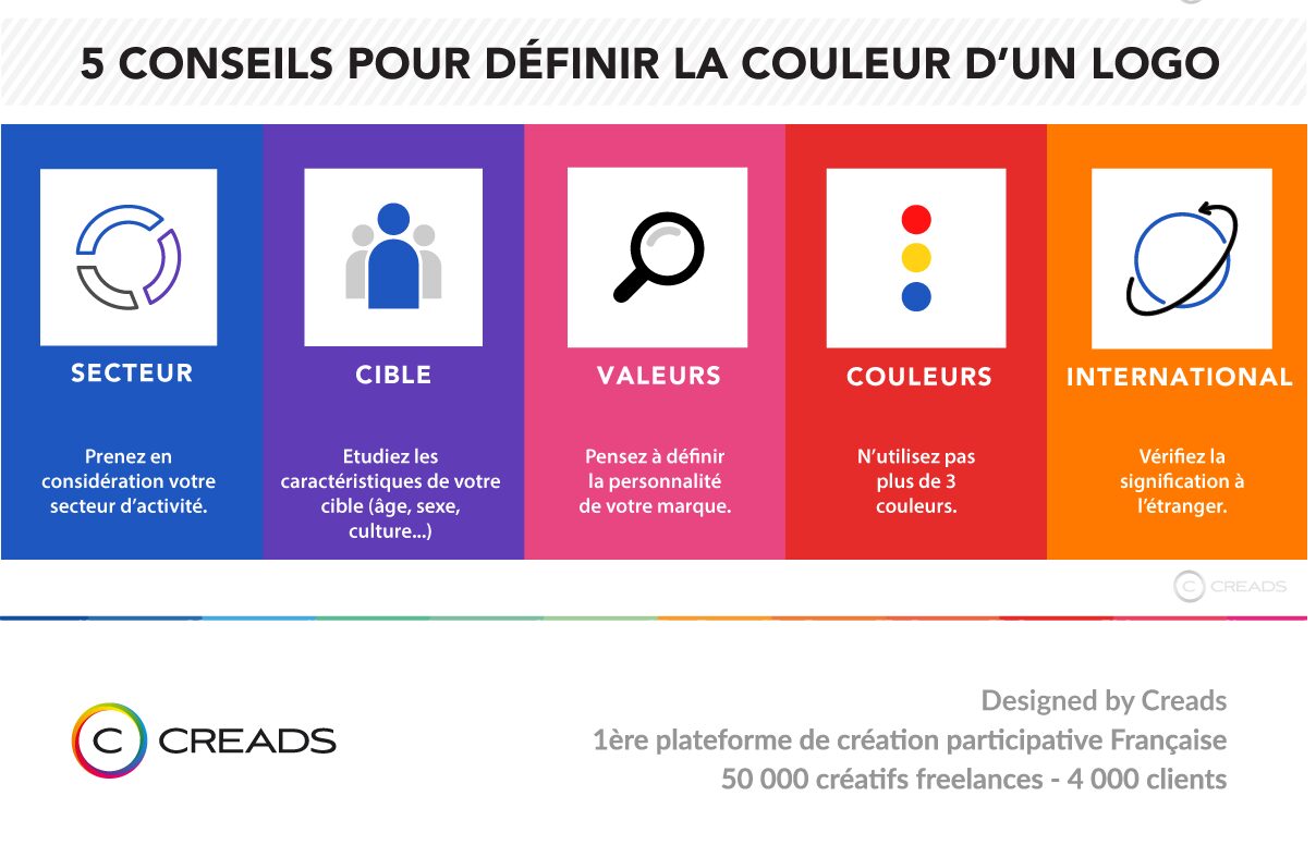 L'infographie qui explique la signification des couleurs 