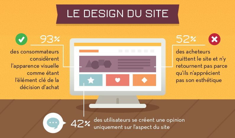 La psychologie du consommateur e-commerce - Creads - Infographie