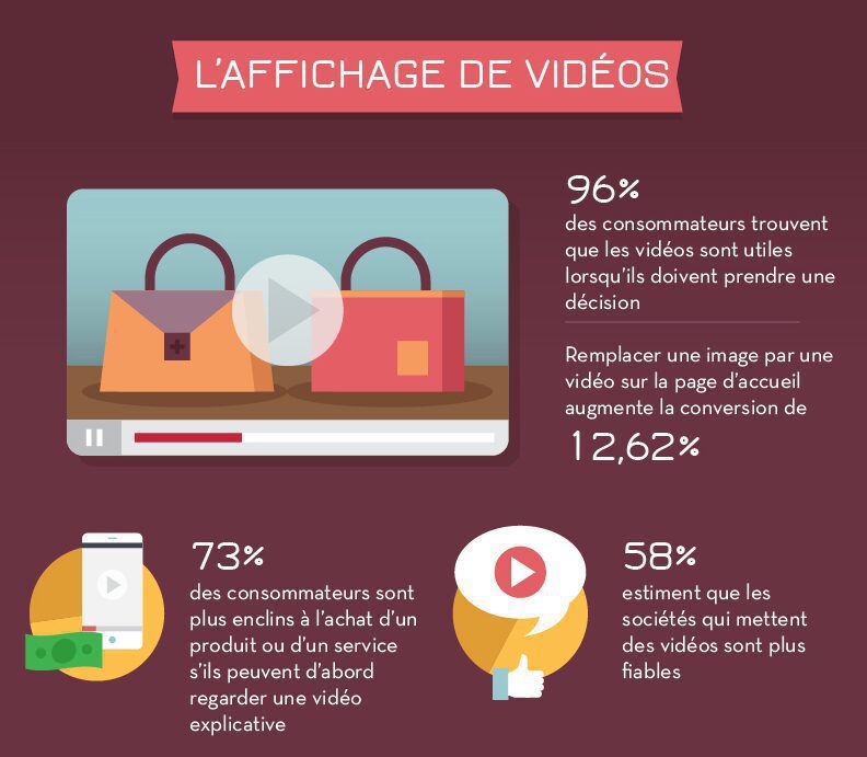 La psychologie du consommateur e-commerce - Creads - Infographie