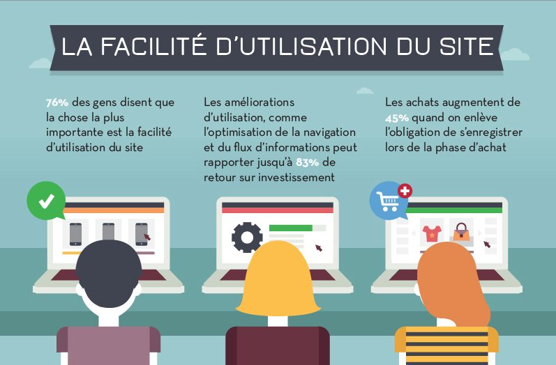 La psychologie du consommateur e-commerce - Creads - Infographie