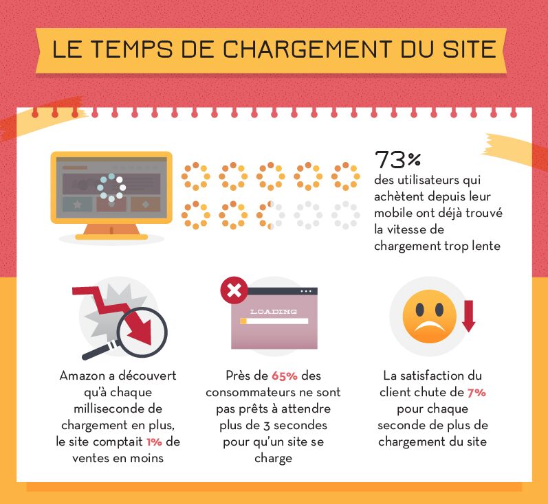 La psychologie du consommateur e-commerce - Creads - Infographie