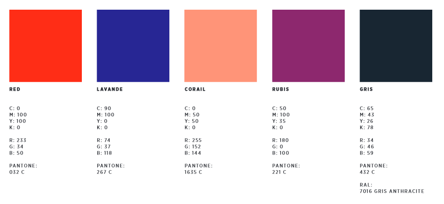 Comment fabriquer votre identité graphique ?