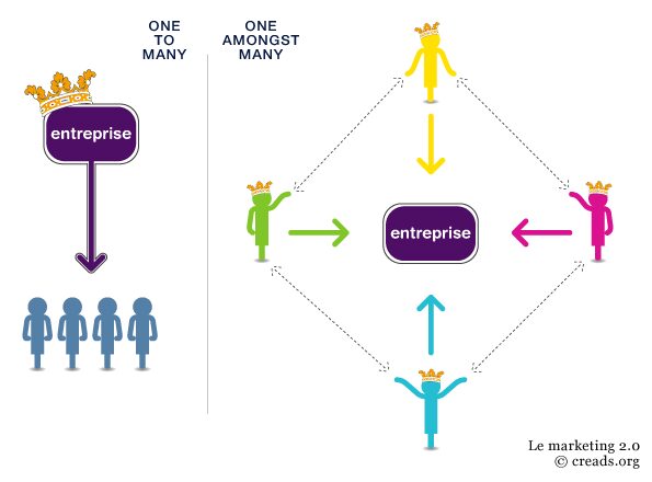 Communication participative : Découvrez la solution Creads