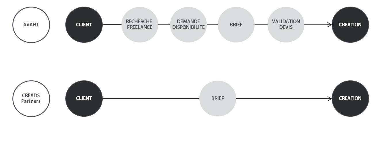 Creads-partners - creads