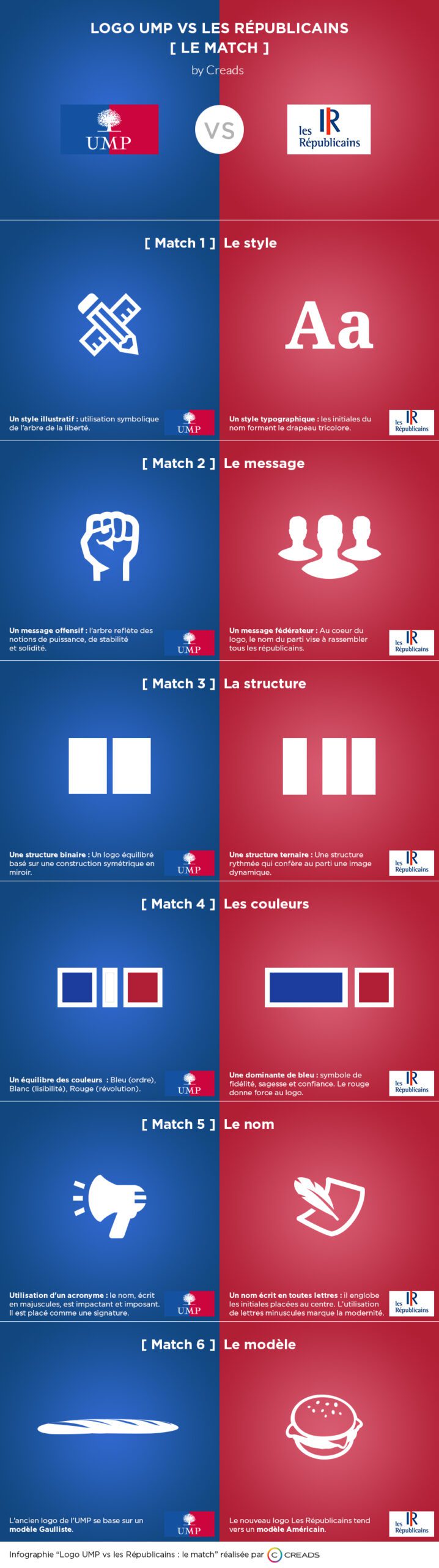 Creads_Infographie_LesRepublicains