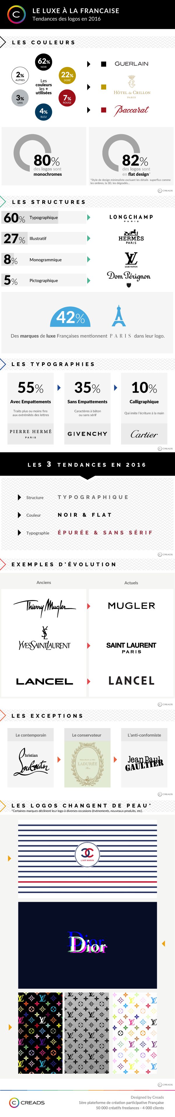 logos dans le luxe en 2016