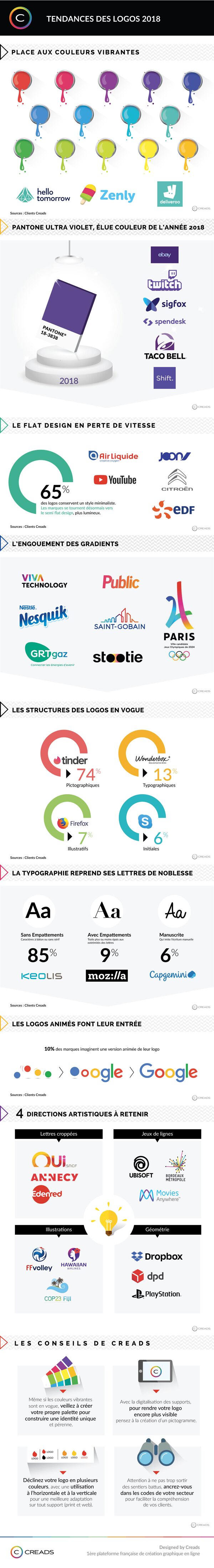 Infographie les tendances design 2018