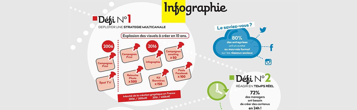 [Infographie] Comment relever les 5 défis de la créativité ?