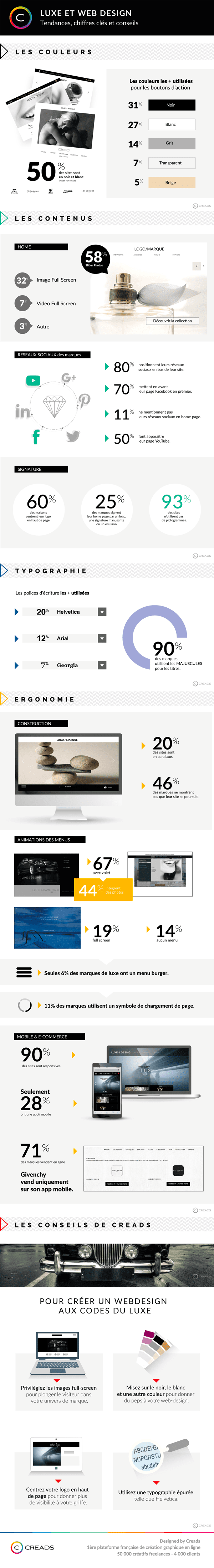 Luxe et WebDesign