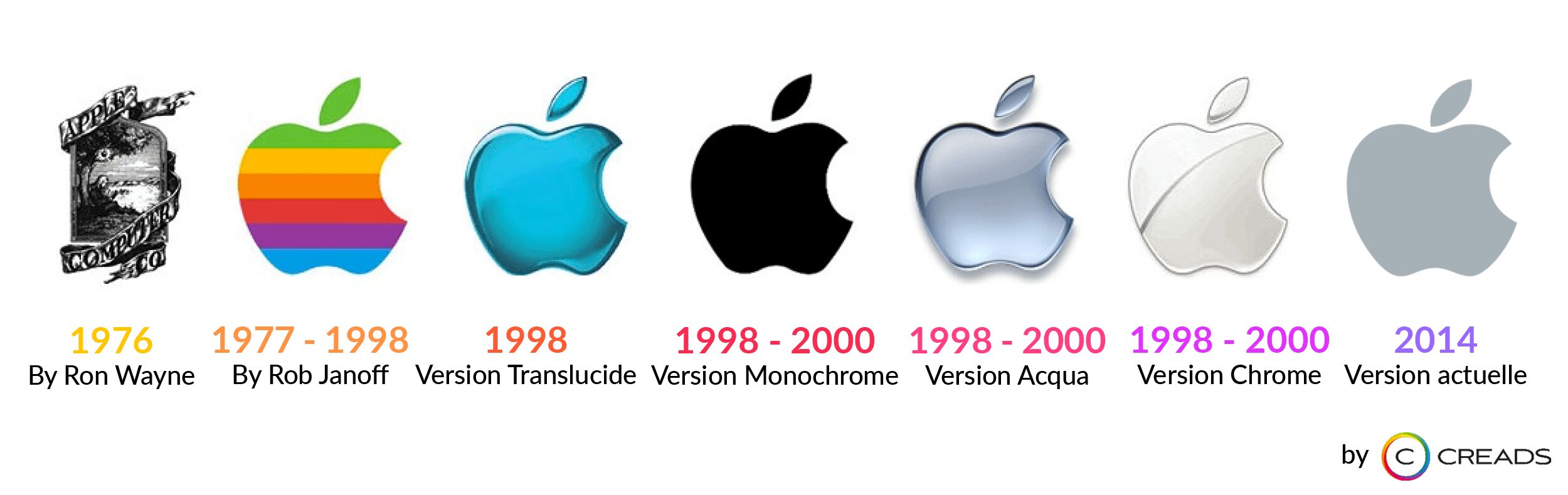 evolution logo apple