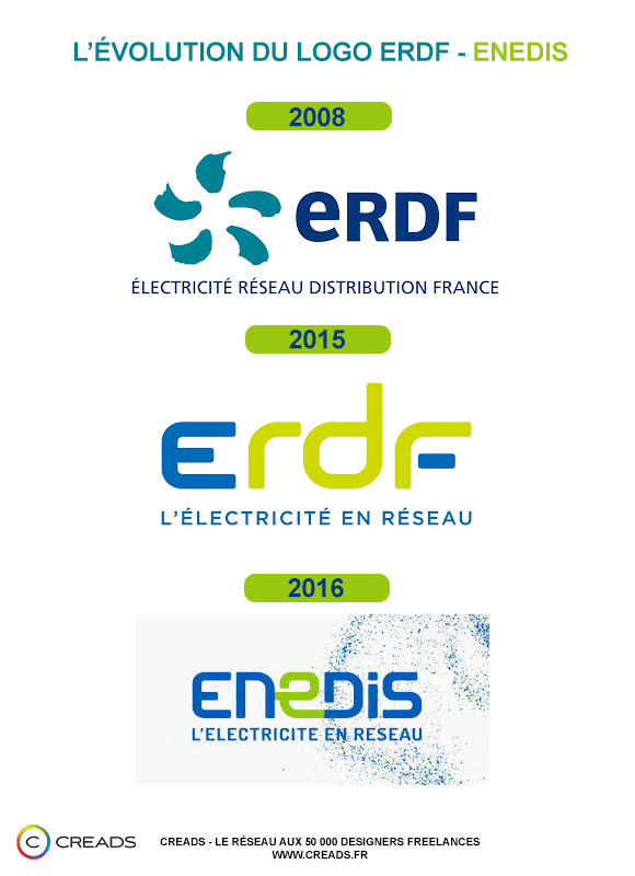 Nouveau logo ERDF