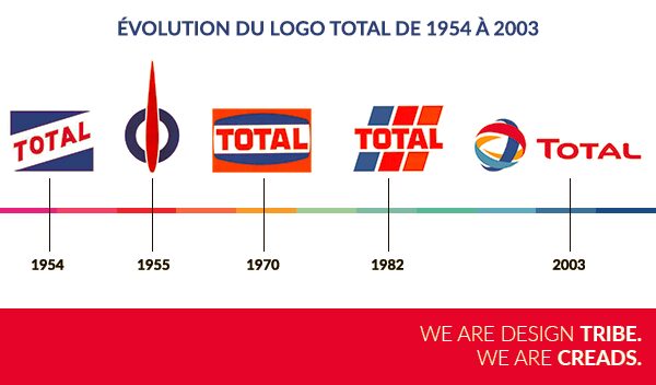 Evolution logo Total