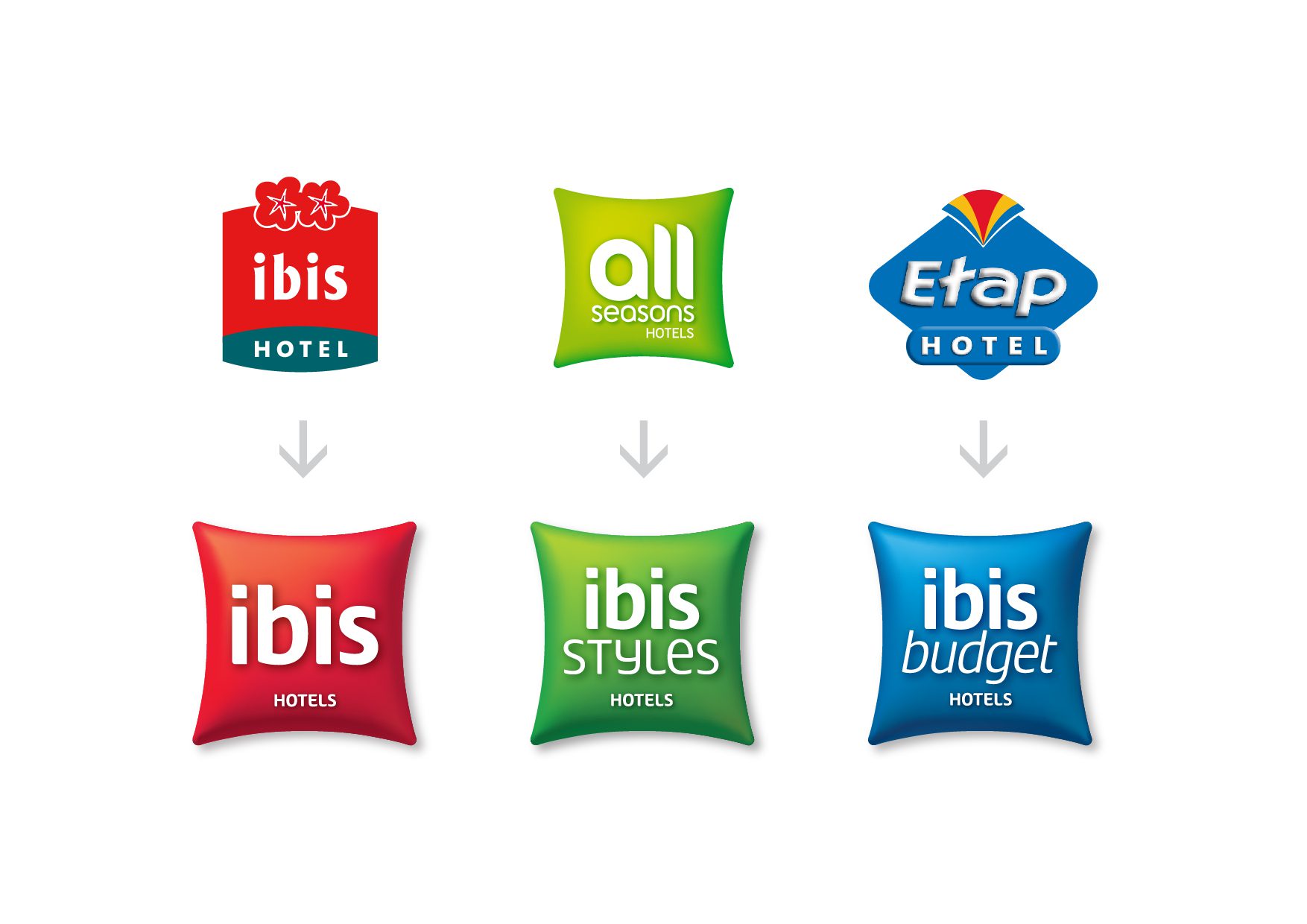 Ibis, All Seasons et Etap Hotel ne font plus qu’un !