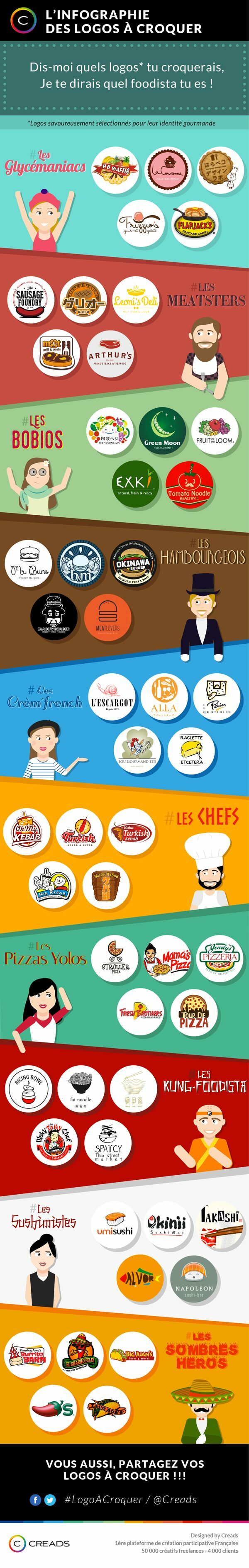 l'infographie des logos à croquer