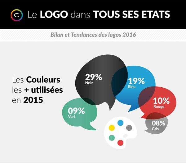 infographie logos 2016 - creads