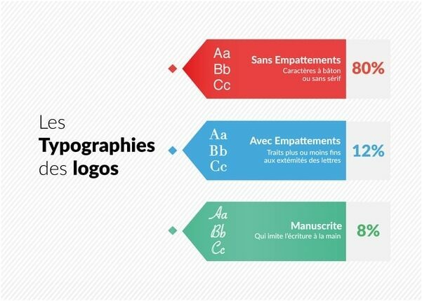 infographie logos 2016 - creads