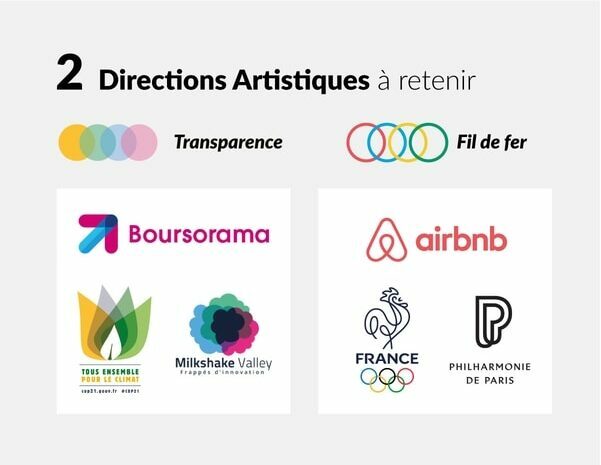 infographie logos 2016 - creads