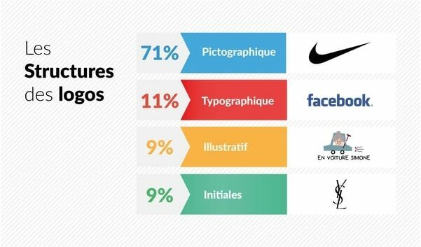 infographie logos 2016 - creads