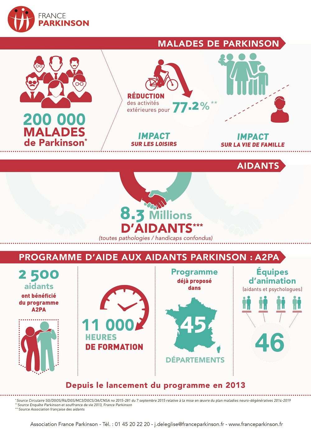 créer infographie agence creads