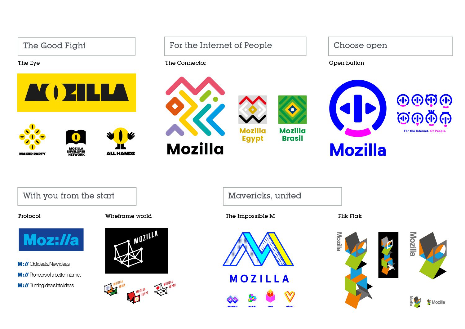 Décryptage du nouveau logo Mozilla : un hommage au web