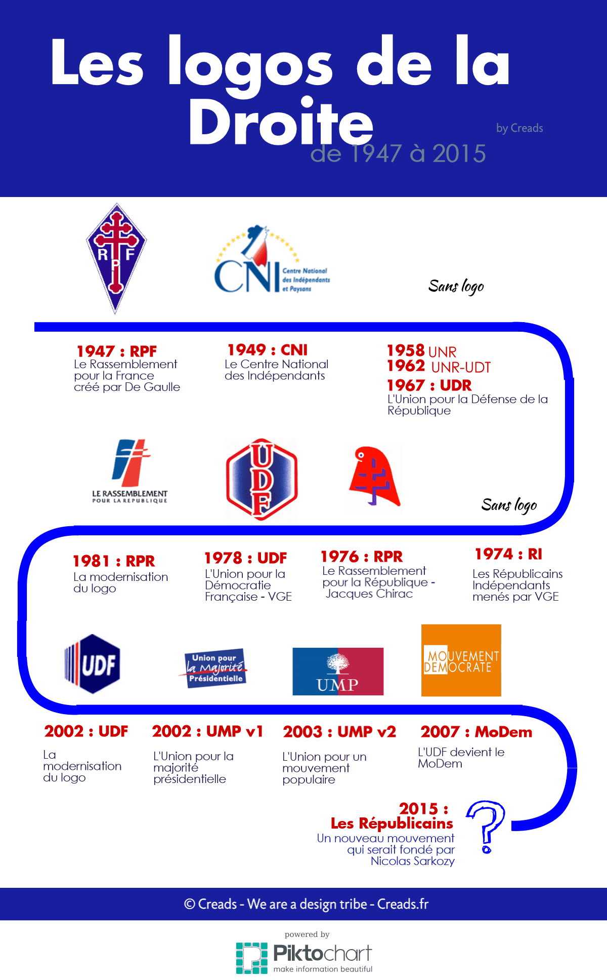 changement de nom - logo - creads 