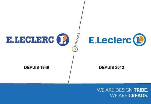 Evolution du logo Leclerc