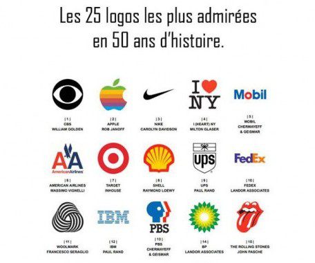 Classement des 25 logos les plus admirés aux USA