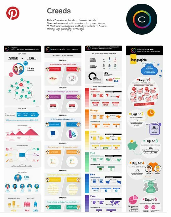 créer une infographie