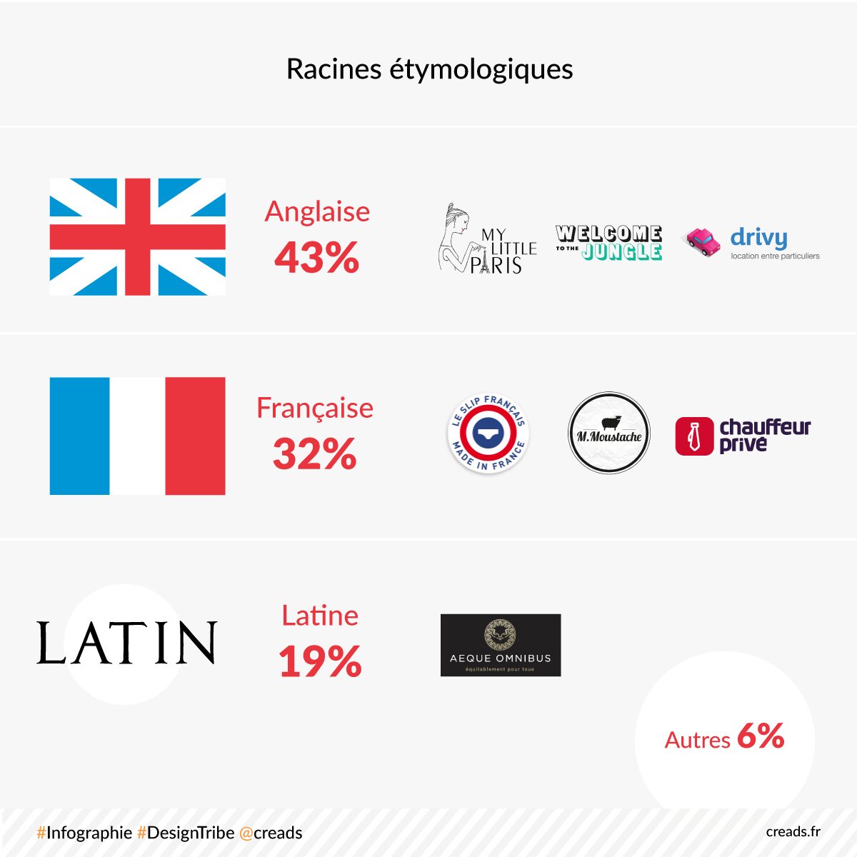 Choisir son nom de marque : quels sont les 7 pièges à éviter ?