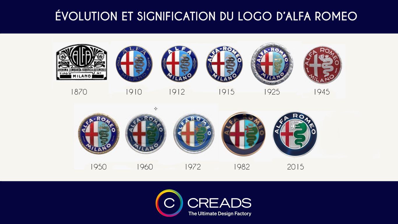 Le logo d’Alfa Romeo : Son origine, sa signification et son évolution