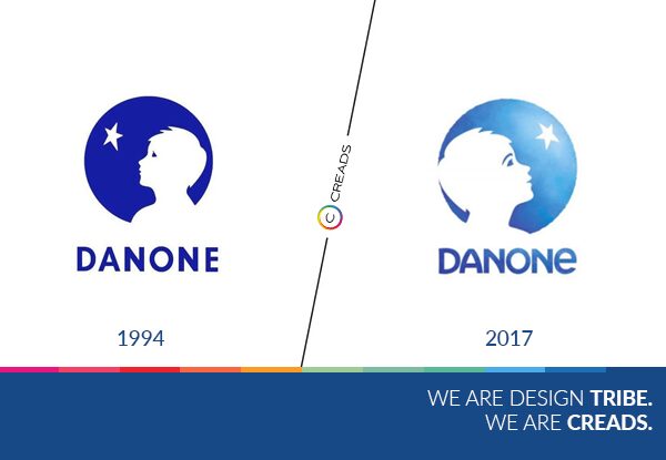 évolution du logo Danone