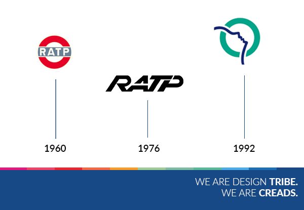évolution du logo RATP