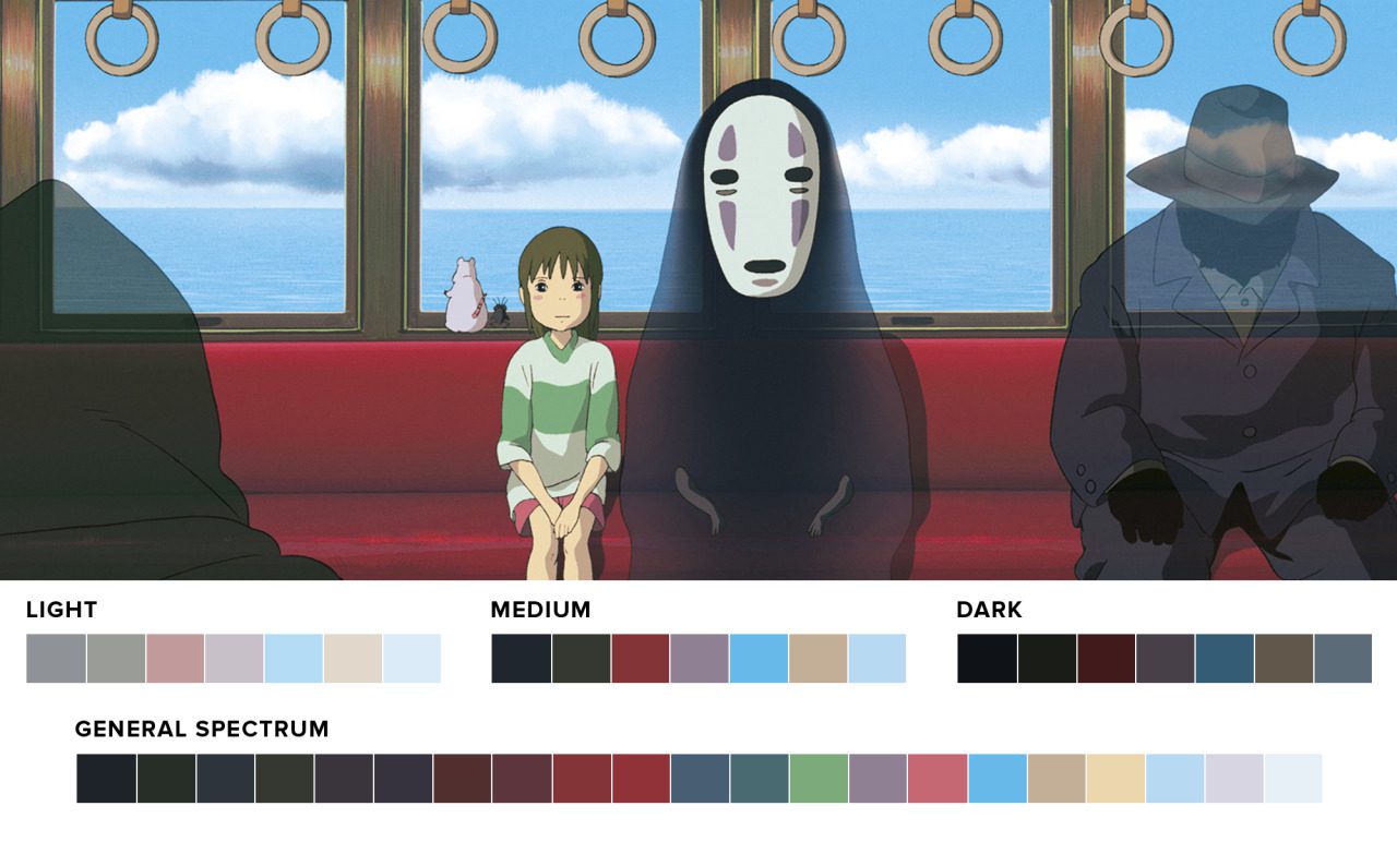 palettes de couleurs des grands films