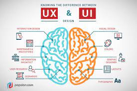 différence ui ux wireframe définition Agence CREADS