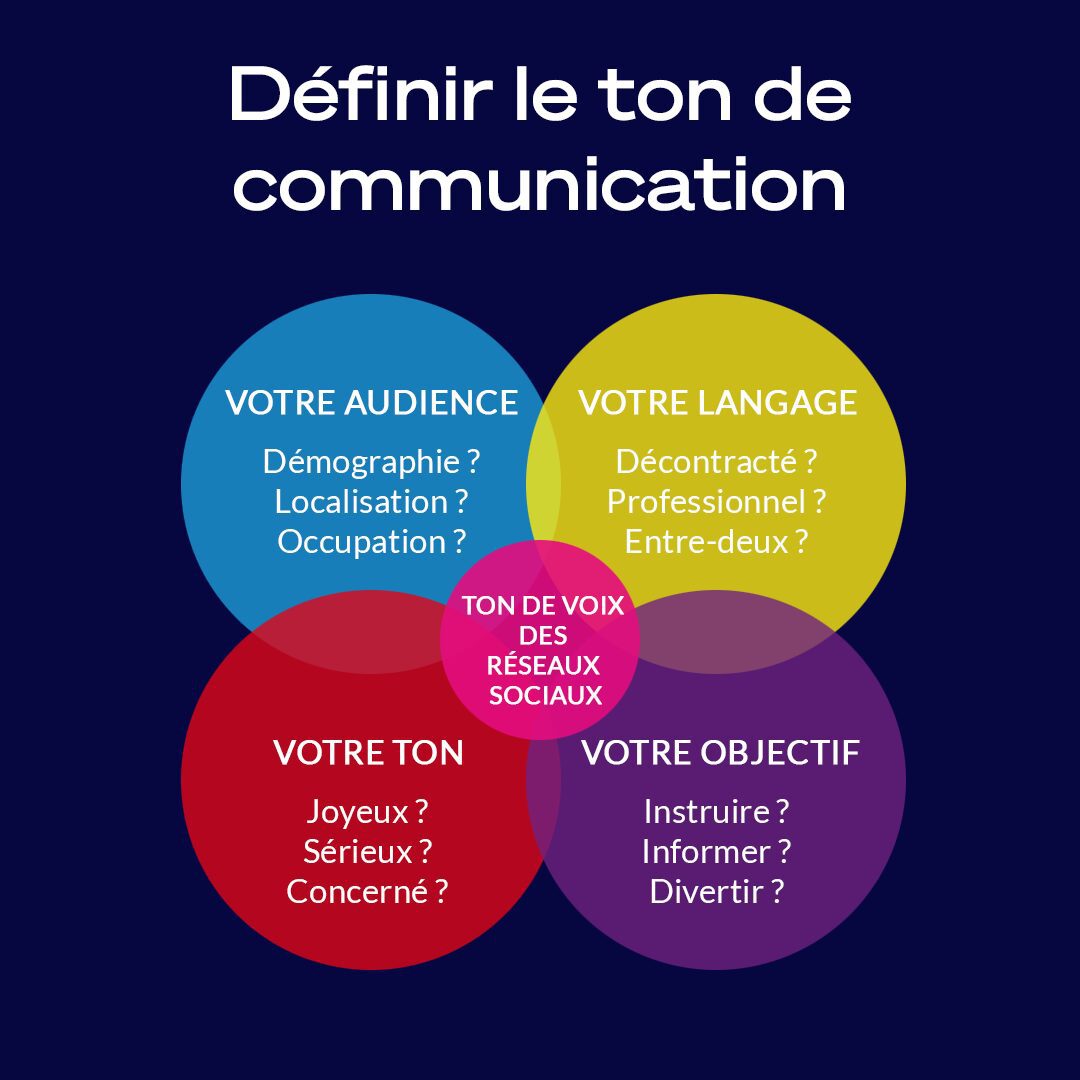 Charte graphique : Définition et étapes pour sa création