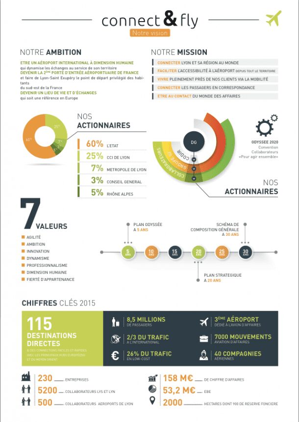 Infographie Creavea : Le profil des pratiquants de Loisirs Créatifs -  Creavea